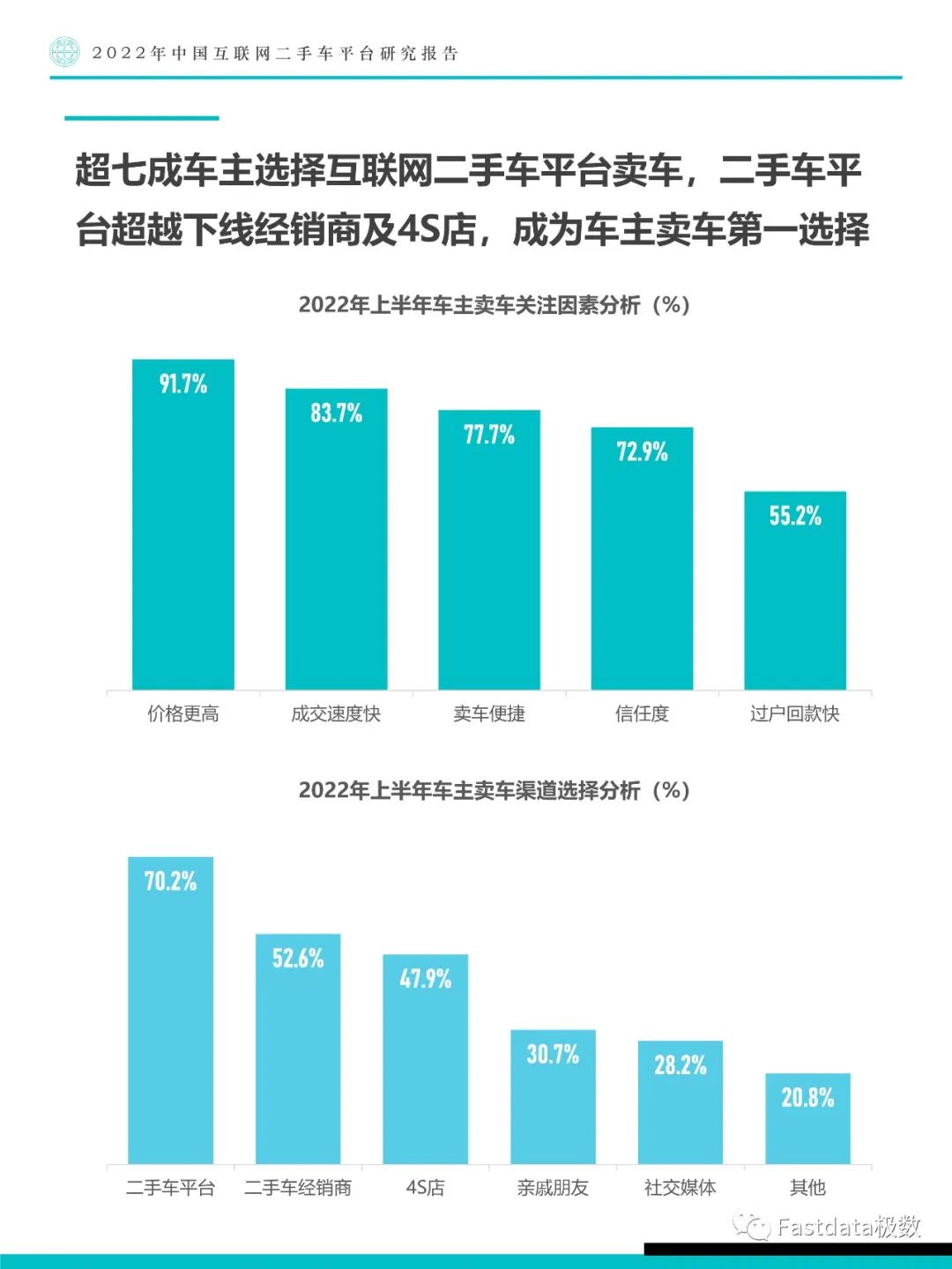 Fastdata极数：中国互联网二手车平台研究报告